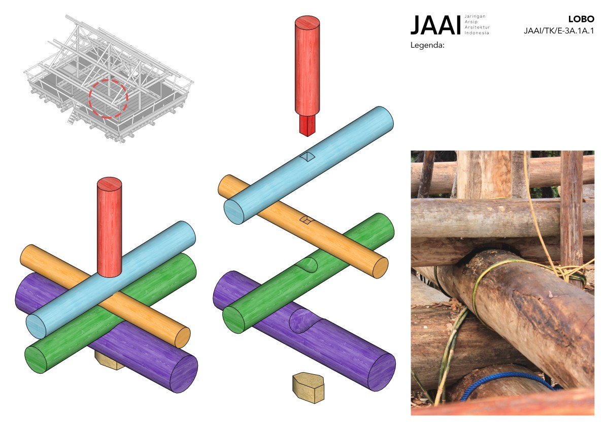 Tektonika – Rumah&nbsp;Lobo
