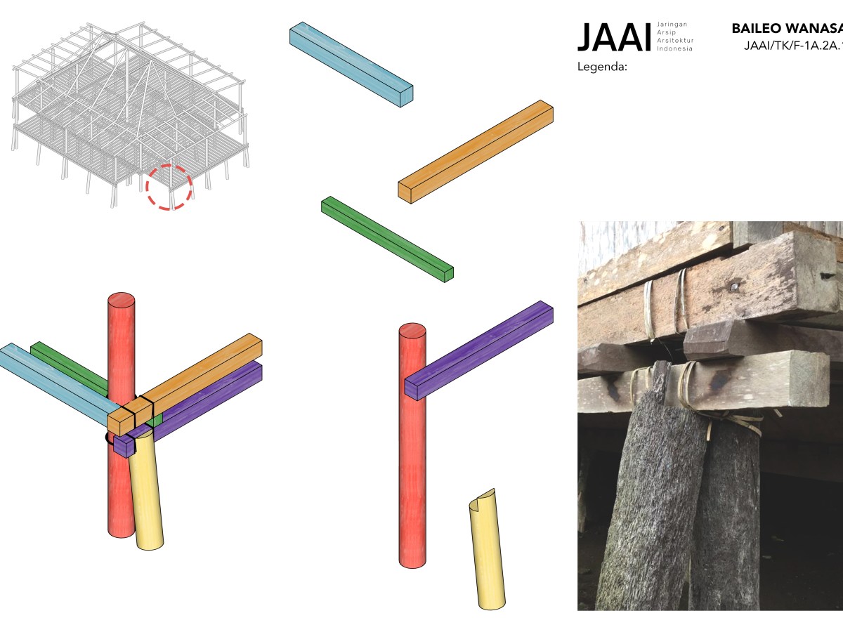 Tektonika – Rumah Baileo&nbsp;Wanasa