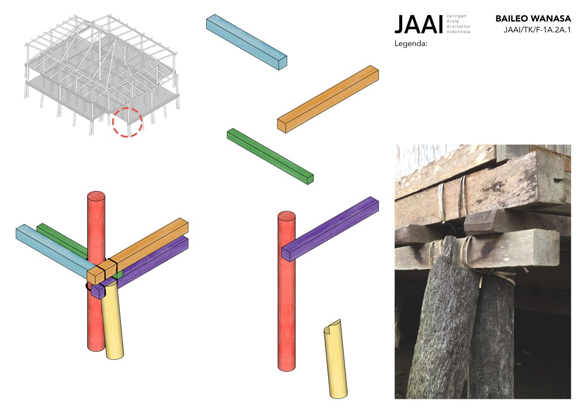 Tektonika – Rumah Baileo&nbsp;Wanasa