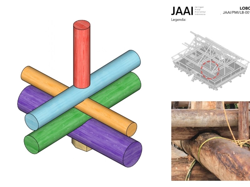 Pengembangan Arsip Digital JAAI – Diagram&nbsp;Tektonika