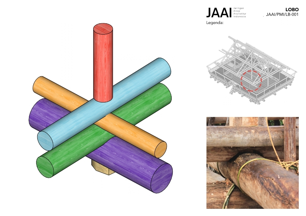 Pengembangan Arsip Digital JAAI – Diagram&nbsp;Tektonika